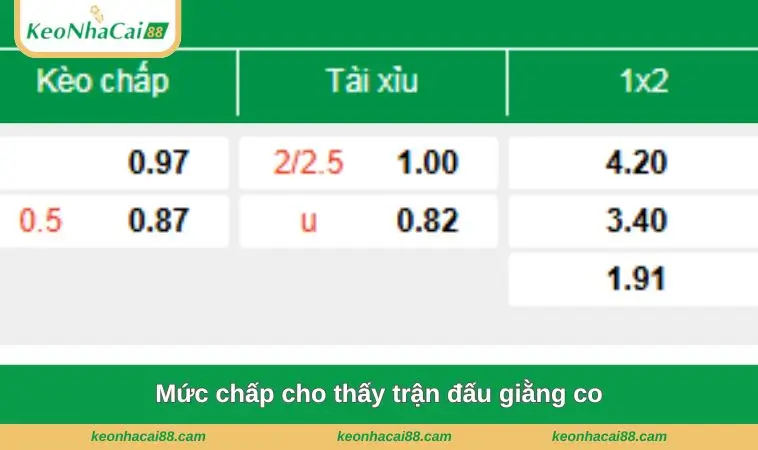 Mức chấp cho thấy trận đấu giằng co