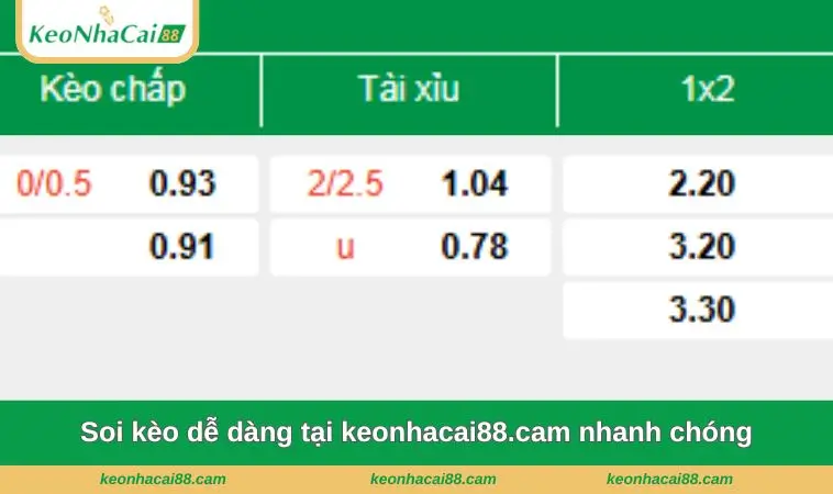 Soi kèo dễ dàng tại keonhacai88.cam nhanh chóng