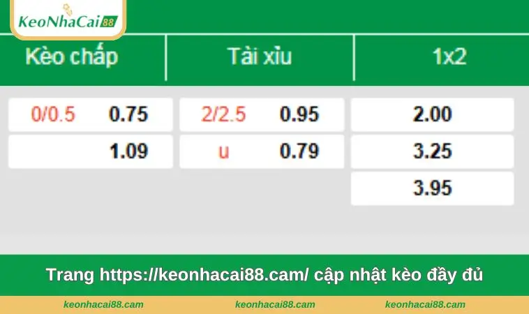 trang https keonhacai88 cam cap nhat keo day du Trang https://keonhacai88.cam/ cập nhật kèo đầy đủ