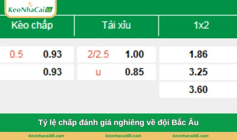 Tỷ lệ chấp đánh giá nghiêng về đội Bắc Âu